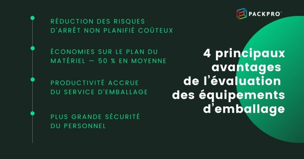 Principaux avantages de l’évaluation des équipements d’emballage PACKPRO