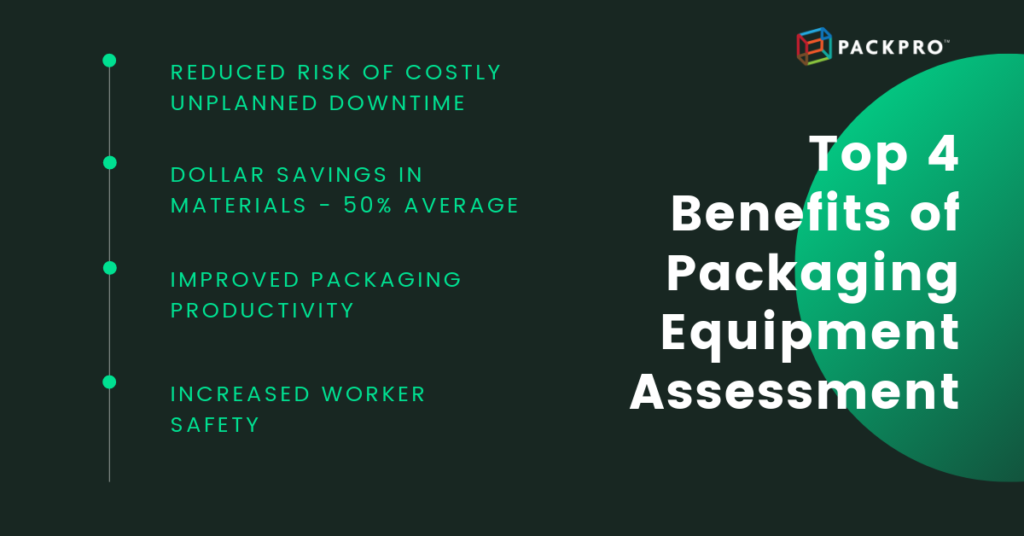 Top 4 Benefits of packaging equipment assessment by PACKPRO