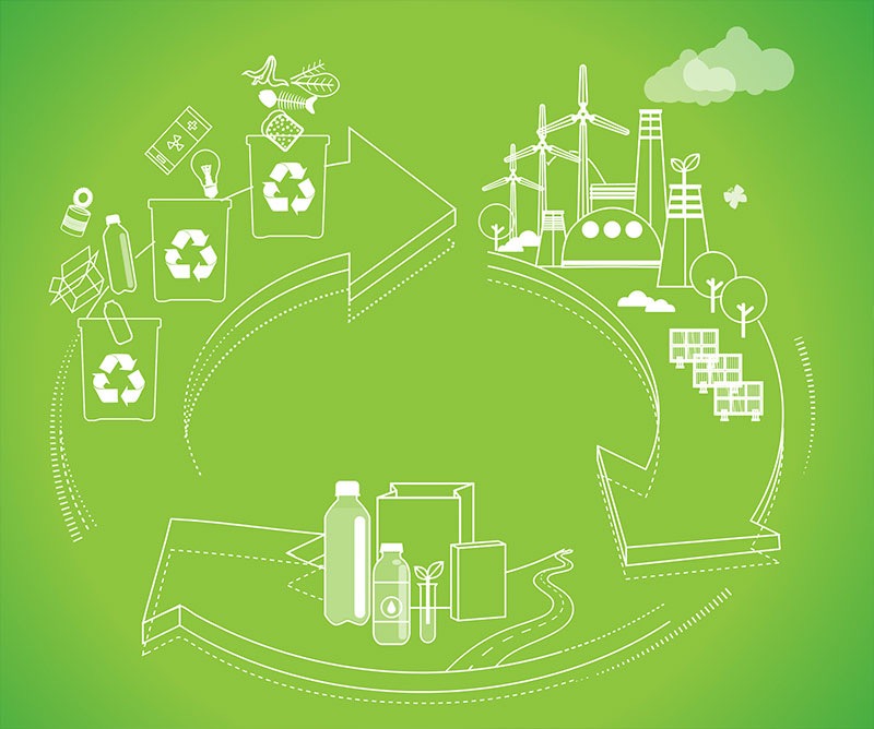 cycle sustainable recyclable packaging